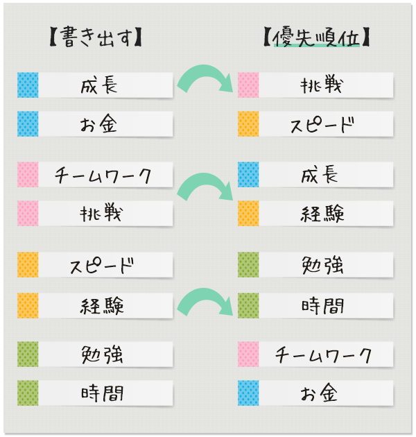仕事のモチベーションを上げるには？上がらない理由と対策、事例を紹介 組織改善ならモチベーションクラウド組織改善ならモチベーションクラウド