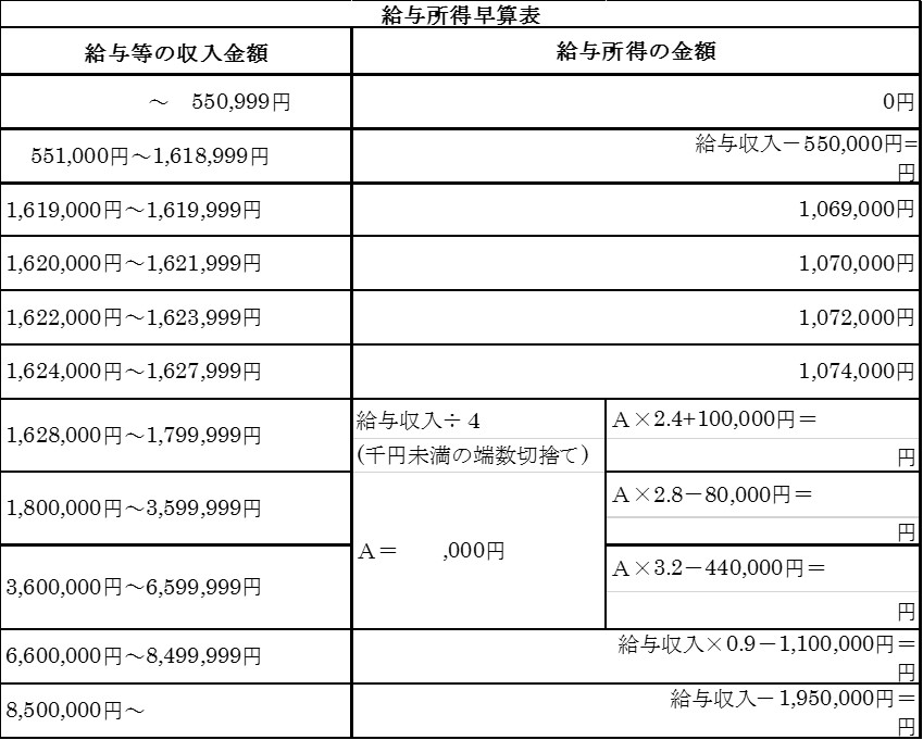 令和 7 年分の年末調整のための算出所得税額の速算表