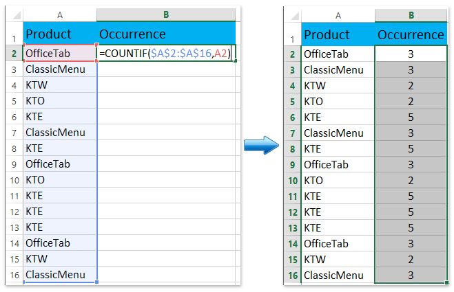 最頻値を求める関数 MODE関数 の使い方:Excel関数