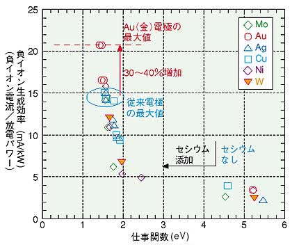 光電効果と仕事関数を箔検電器の実験から理解する高校生から味わう理論物理入門