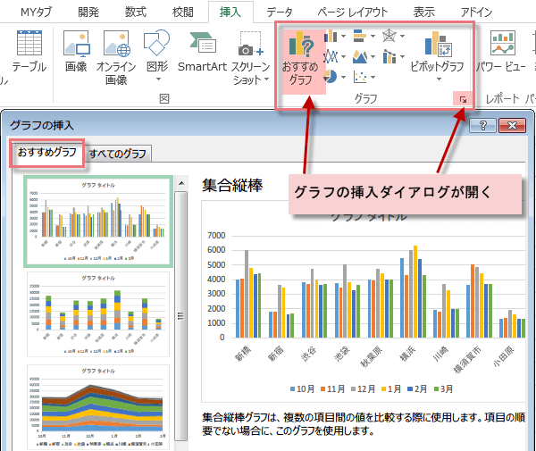 Excelで作成したグラフを別の種類のグラフに変更