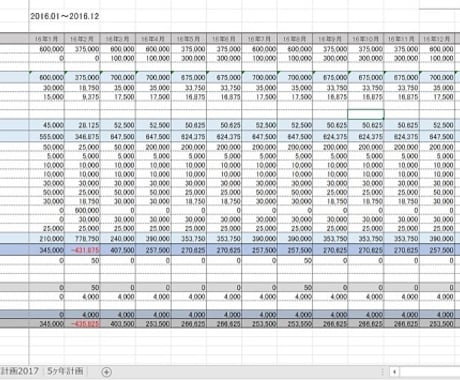 テンプレあり 事業の収支計画書の作り方・書き方を解説！目的やメリット、押さえるべきポイントも合わせて紹介します