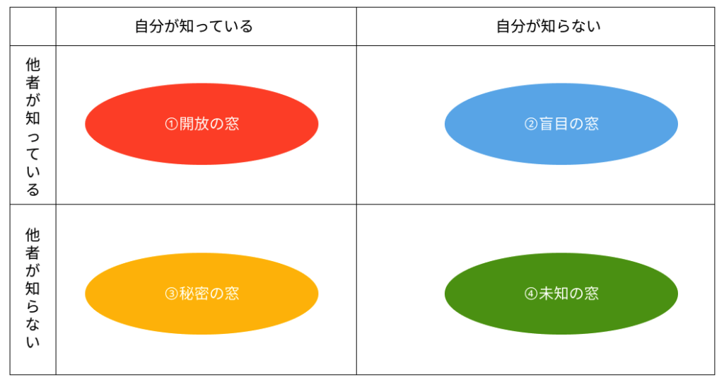 振り返り”に役立つ5つのフレームワーク。振り返りシートの書き方や方法を押さえようferretメディア