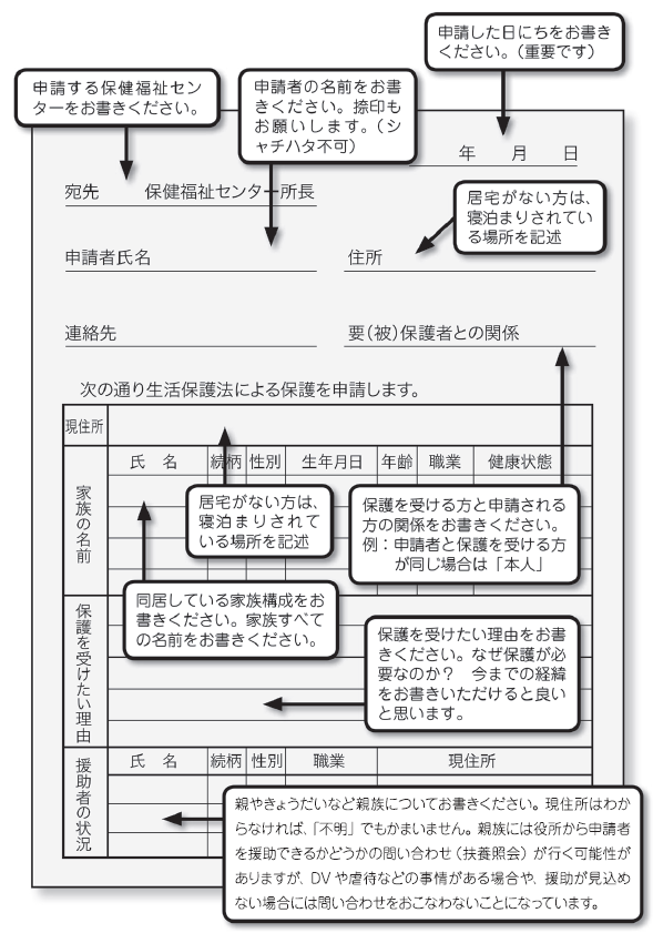 生活保護の障害者加算：障害者手帳・障害年金で増える条件や金額障害者グループホームラボ