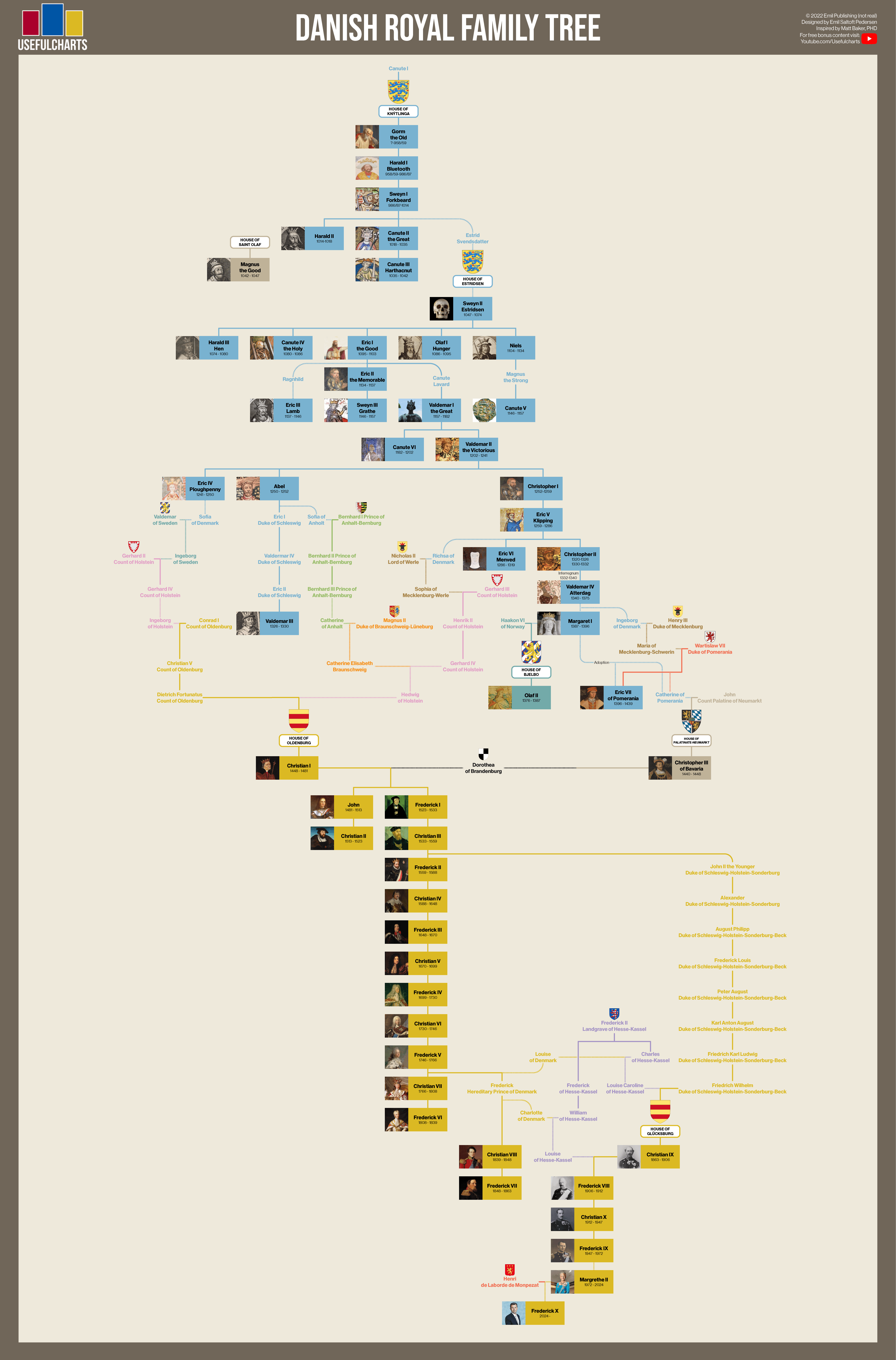 第92話 1027年 デンマーク王国・ロスキレ宮殿中世物語の部屋 『Ｃｈｅｖａｌｉｅｒ シュヴァリエ』