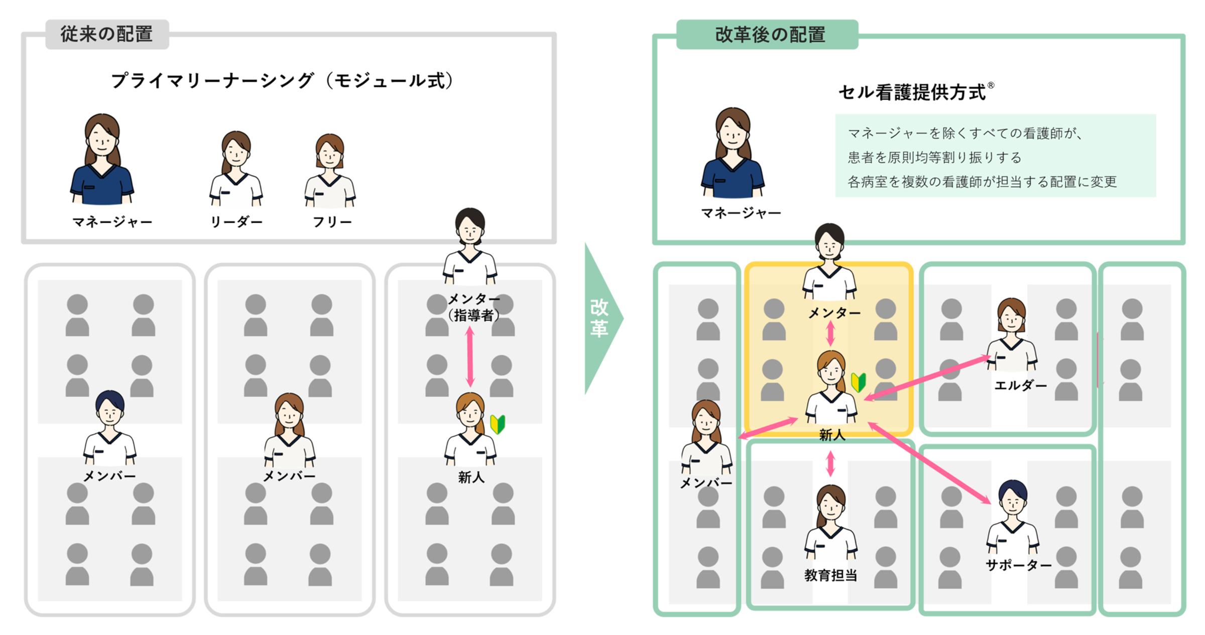 訪問看護師とは？役割・やりがい、病院の看護師との違いを解説！｜カイポケ訪問看護マガジン