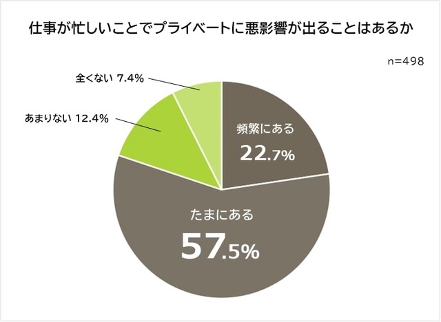 繁忙期とは？事前にできる準備や上手な乗り越え方を解説ツギノジダイ