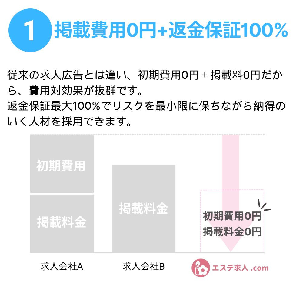 名古屋市西区）CEサロン ブルーローゼス エステサロンスタッフの求人募集要項(003-2097158)