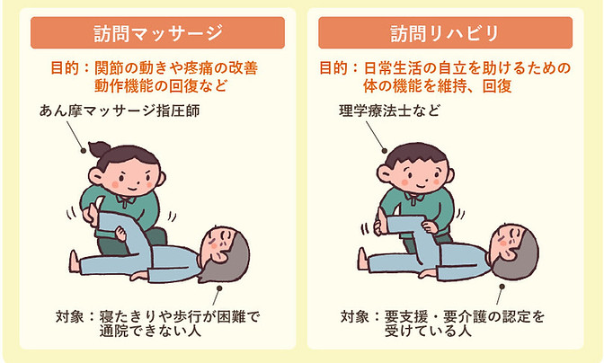 介護業界におけるマッサージとは？リハビリとの違いや必要な資格も解説 | 介護職の転職を応援するメディア┃ミラクス介護