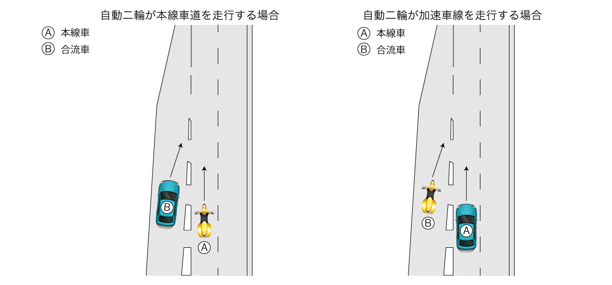 車や自転車の逆走事故での過失割合は？事故のケース別に解説法律事務所へ交通事故相談弁護士法人ALG&Associates