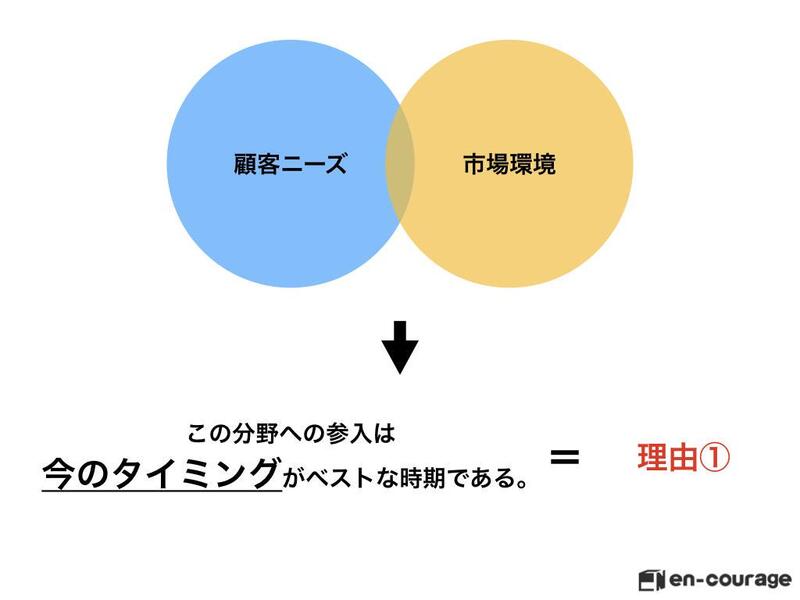 インターンのプレゼン発表法！質の高い成果報告をするコツゼロワンインターンマガジン