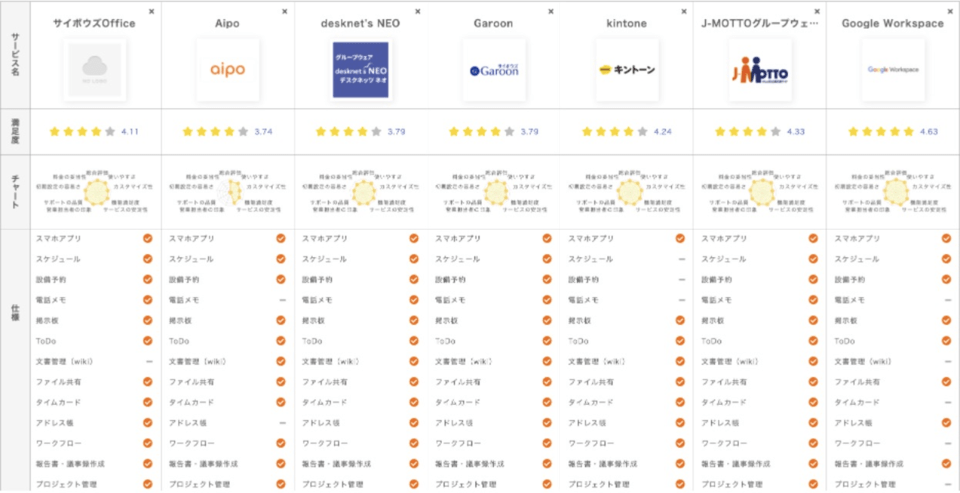 社内掲示板で情報共有！おすすめツール6選や事例も紹介CrewWorks - 統合コミュニケーションプラットフォーム