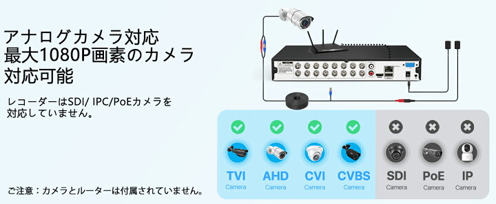防犯カメラ設置に必要な機材株式会社 電材