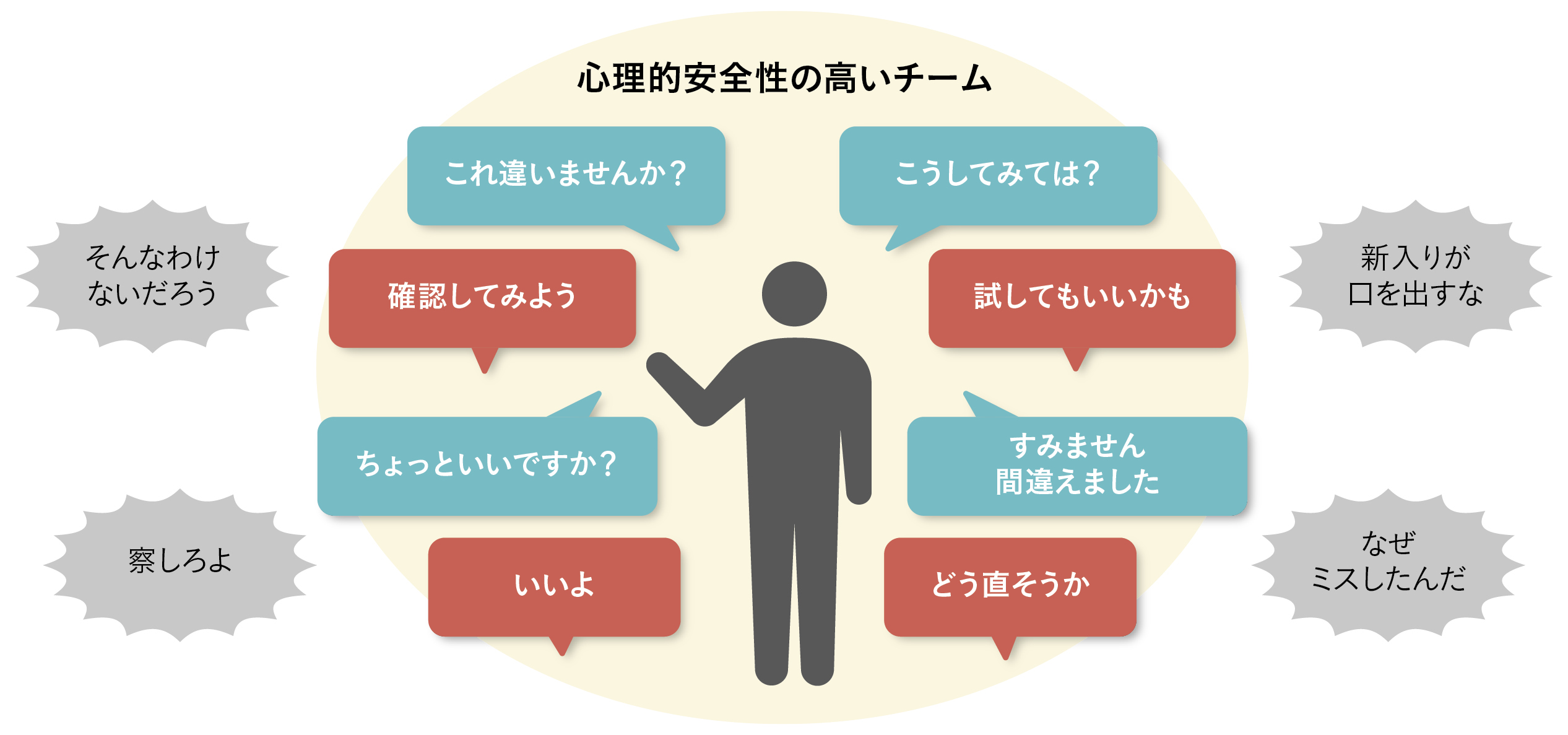 社内コミュニケーションの課題とは？原因から解決方法まで徹底解説！株式会社ソフィア