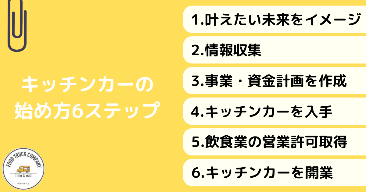 飲食店が「ドリンクのテイクアウト」を始めるには？必要な許可と始め方│コボットLAB
