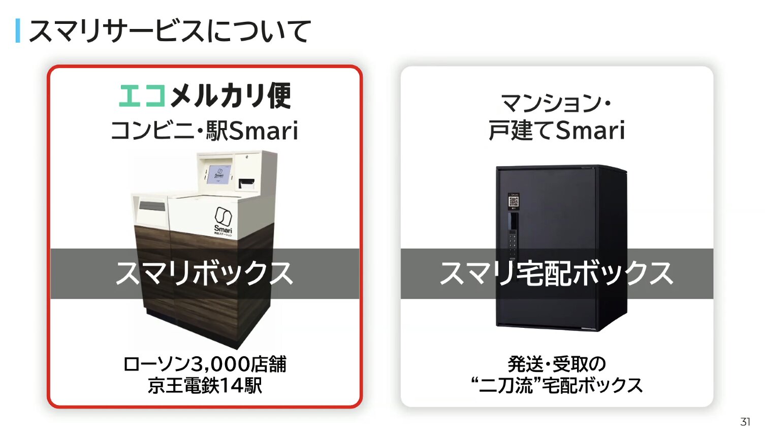 メルカリ スマリボックスに間違えてゆうパケットポストを入れてしまった。hanahanaの日々のひとりごと