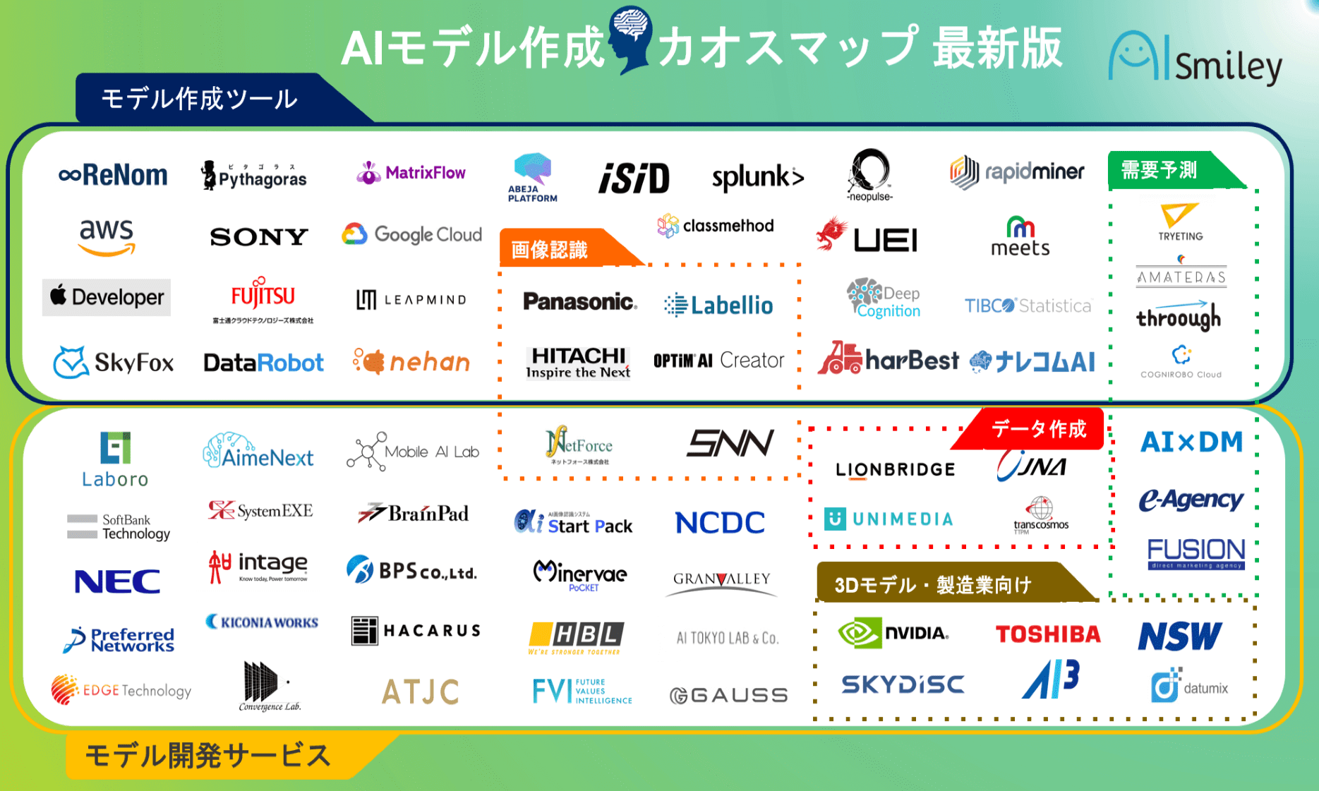 サービスサイトの効果的なデザインとは？参考サイトや依頼先まで紹介フリーランスデザイナー・業務委託採用クロスデザイナ