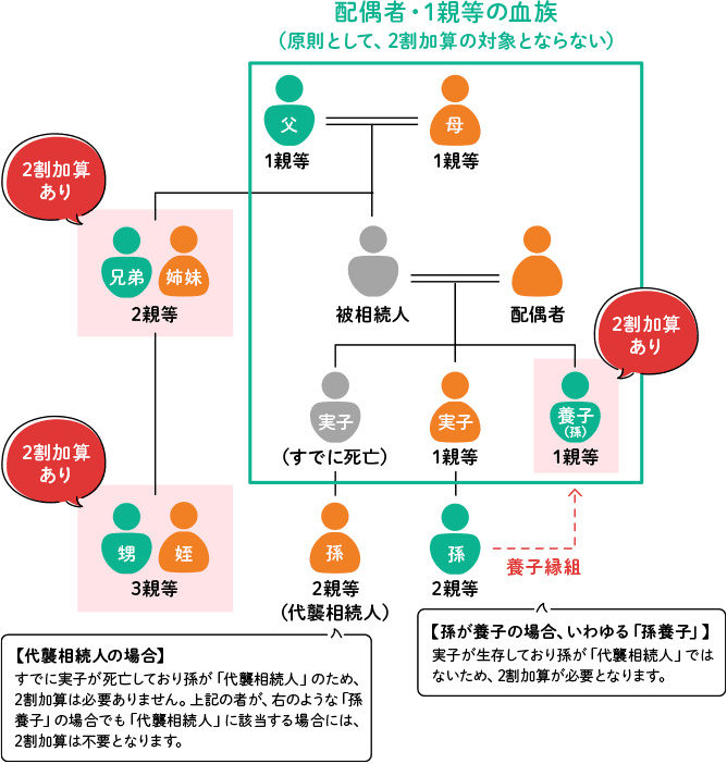 所得税をザックリ計算する 速算表の仕組みと○○税率 - ひみつきち発信