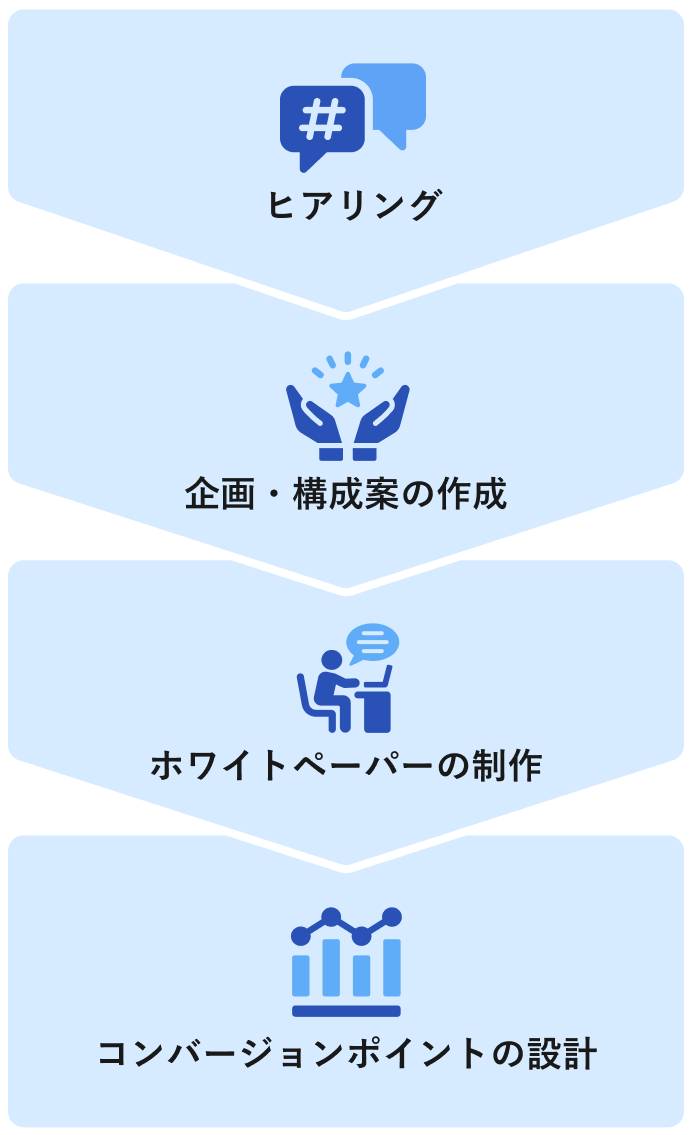 ホワイトペーパー 資料 をAIで作成する方法と注意点エンプレス enpreth
