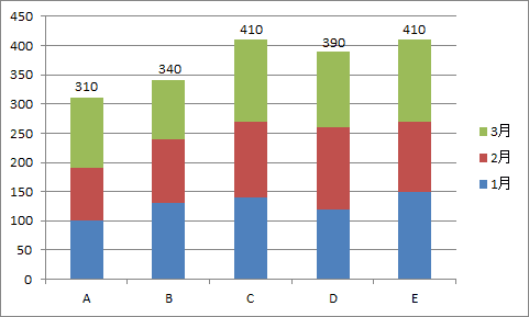 Excel 積み上げ棒グラフを並べて比較したい時はパソコン教室わかるとできる