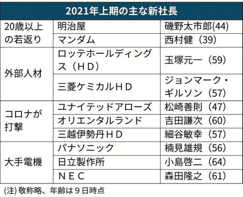 タイミー小川嶺、22歳現役大学生社長のチーム論「メンバーと一緒に遊びまくる」キャリアハック