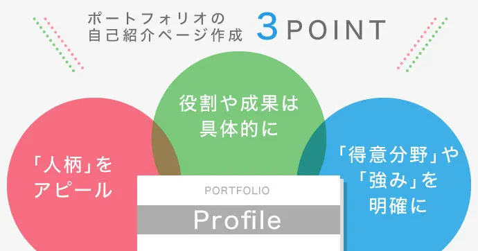 ポートフォリオの表紙 シンプルなデザイン・レイアウトをご紹介