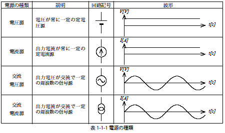 電気回路図のよみ方～制御図面など～やさしく解説する電気 受電から制御まで