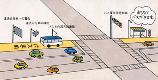 2018年12月 静岡探索① – Signal-Lift