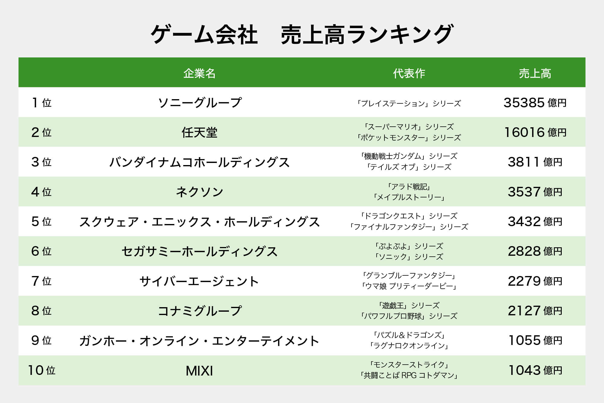 シロで働くSHIRO Co., Ltd. 株式会社シロ
