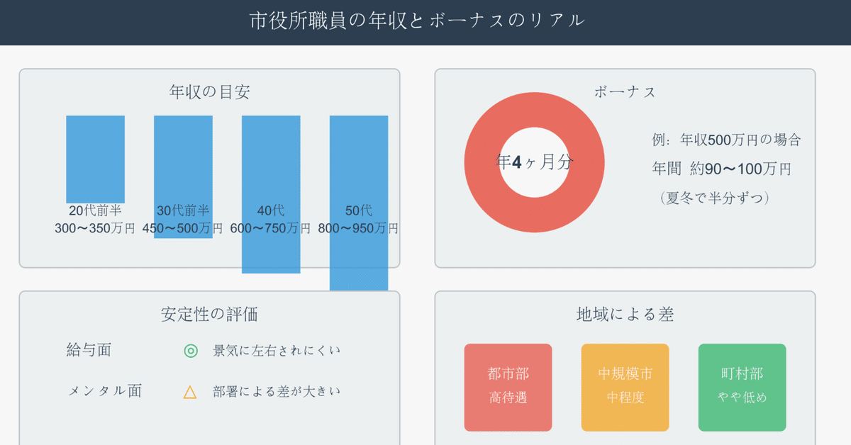 沖縄県内の市町村公務員給与0.3ポイント増 トップは南風原町 - 琉球新報デジタル