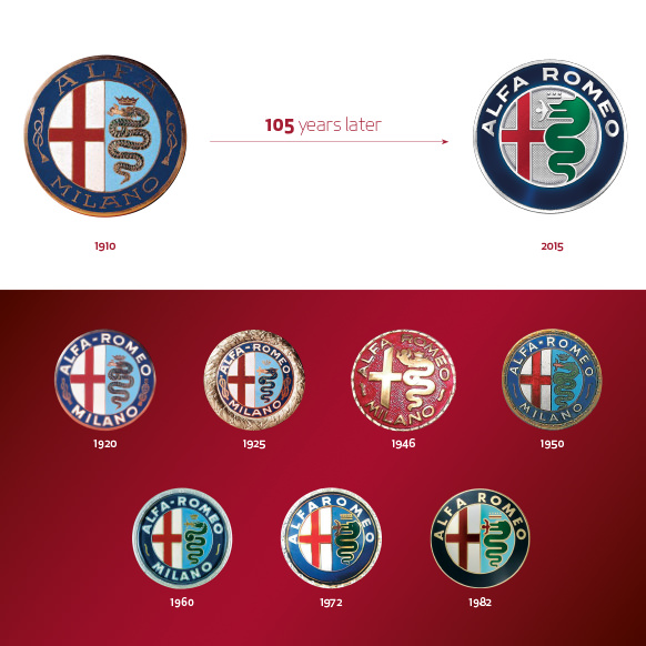 ALFA ROMEO 歴代エンブレム ヒストリーAlfa Romeo アルファ ロメオ