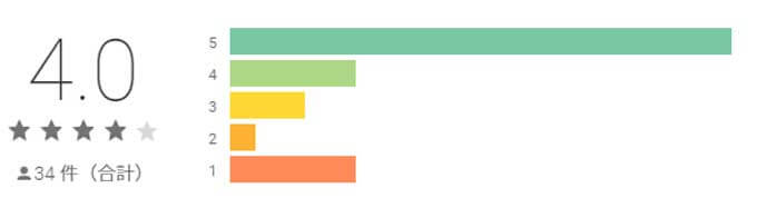 Star Bee スタビ アプリの評価はどう？出会える？口コミ・評判を徹底調査！マッチLiFe