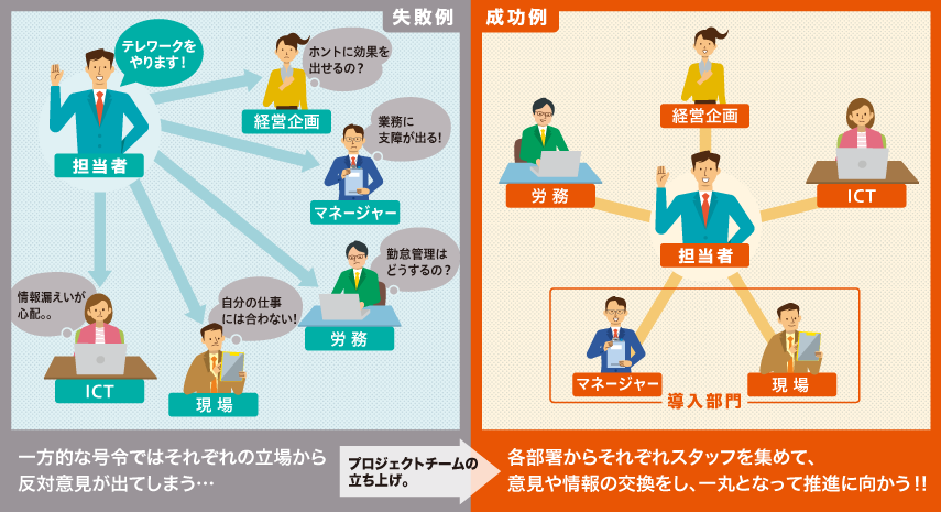 リモートワークに必要なものとは？快適に仕事を続けるコツも教えます - Digital Shift Times デジタル シフト タイムズその変革に勇気と希望を