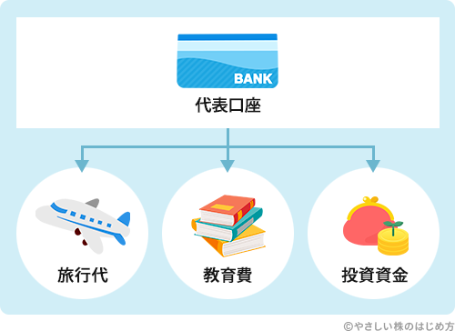 楽天銀行のキャッシュカードが届いた！初期設定の方法は？かえるのしっぽ