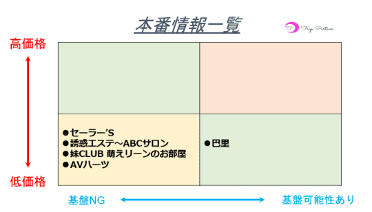 2024年】名古屋で本番できる風俗店15選！基盤の噂があるデリヘル・ヘルスを紹介