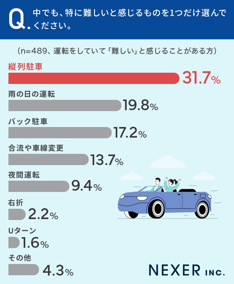 これで完璧 縦列駐車のコツを簡単解説！狭い場所でのやり方とは？格安板金塗装 池内自動車