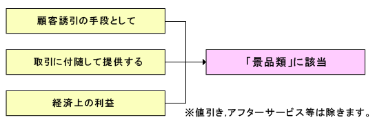 ガラポン抽選玉・数え板イベント用品総合レンタルのIMR アイエム・アール