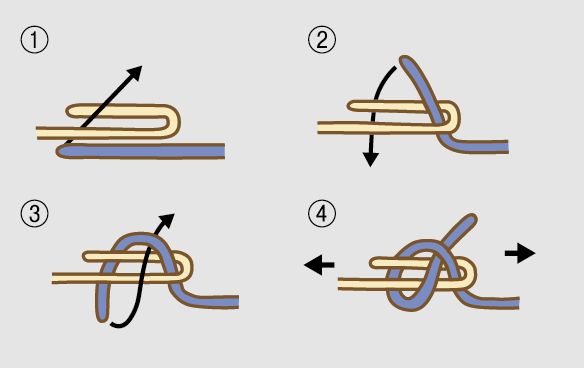 本結び ２本のロープ同士をつなぐ基本のロープ結索の結び方を写真付きで紹介ロープWORKER