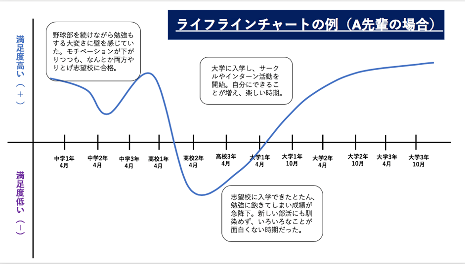 採用担当者に聞いた！印象に残るエントリーシートの条件と作り方をご紹介 |  就活サポートサービスのキャリチャンは新卒・第二新卒・既卒の内定獲得に特化した就活支援サービスです。