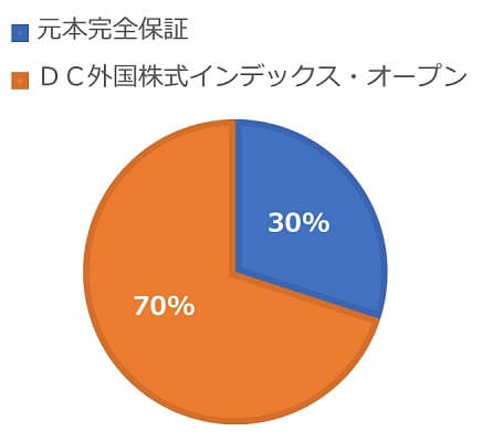 DXライダーゴチゾウシリーズ02｜仮面ライダーおもちゃウェブ｜バンダイ公式サイト