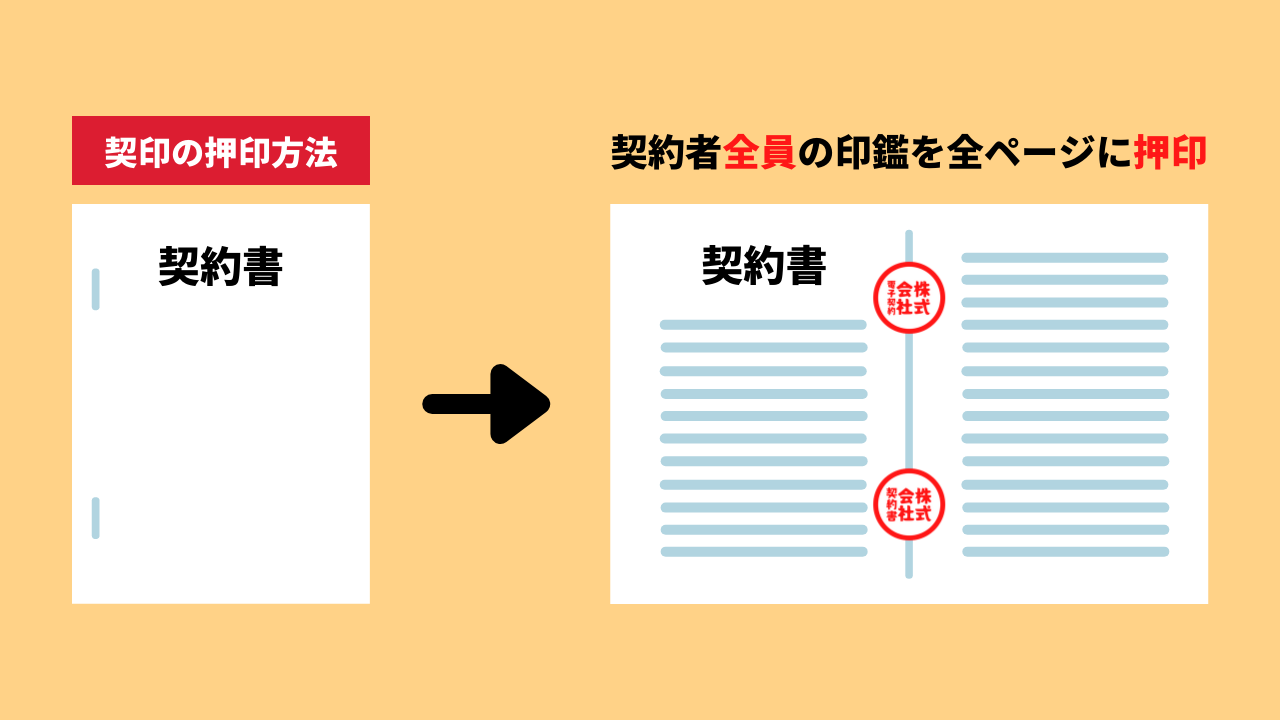 割印の押し方とは？契印との役割の違いやきれいに押印するコツGMOサインブログ電子契約ならGMOサイン