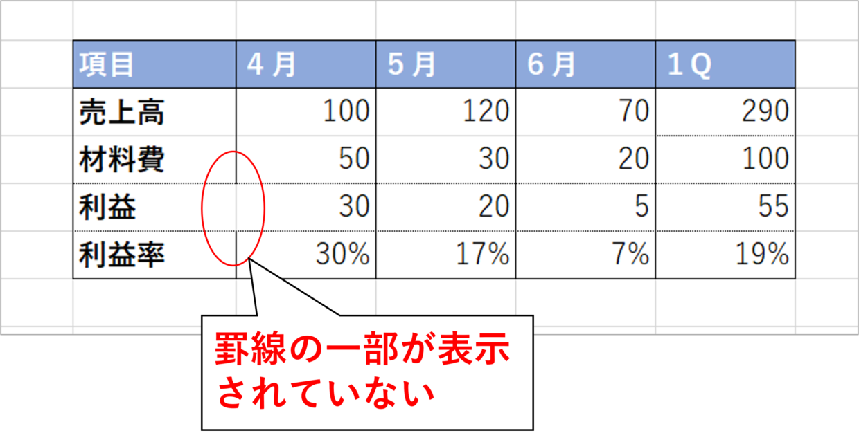 やばテク Excel エクセル 「1ページ」の表示を消す