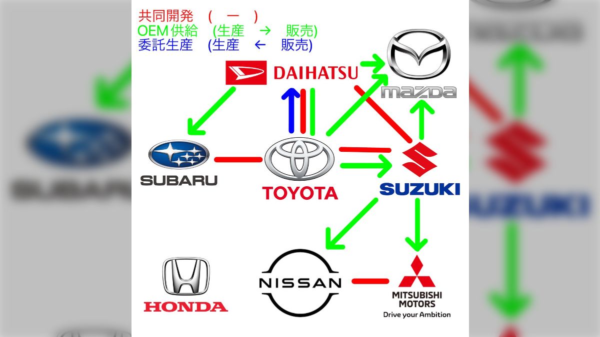 2021 自動車業界 相関図・関係図一覧まとめ最新版 グループ再編の歴史画像ありカーギーク