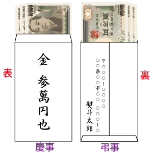 封筒の種類を知りたいアナタ必見！形やサイズ別の用途を解説