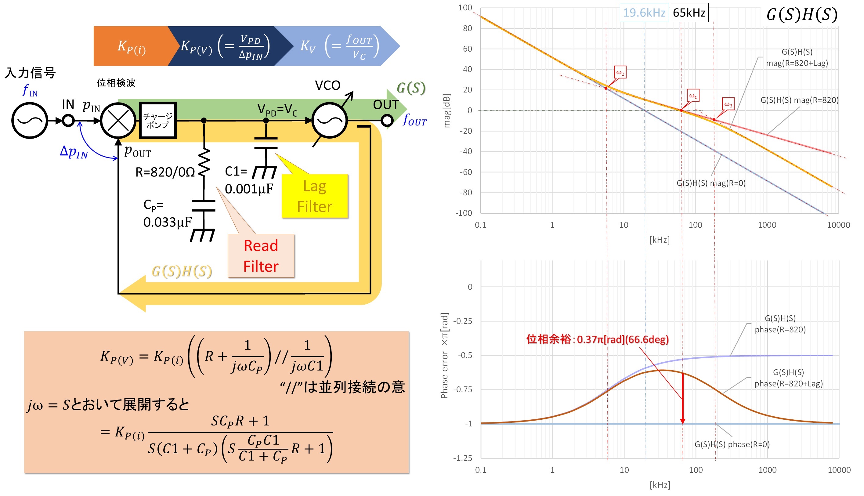 インバータでファンのフィルタ清掃時期がわかる！「清掃タイミングの視える化」事例！自動化技術技術情報安長電機株式会社