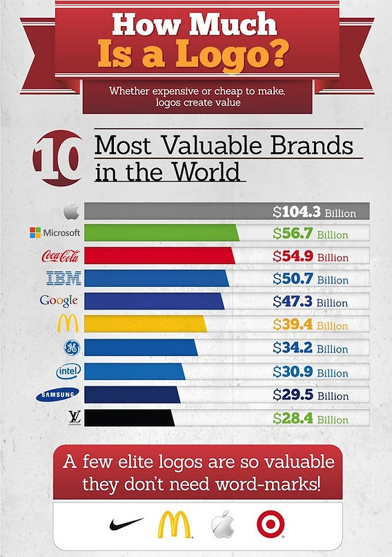 アメリカ大企業のシンボル・マークDavid E. Carternostos books ノストスブックス