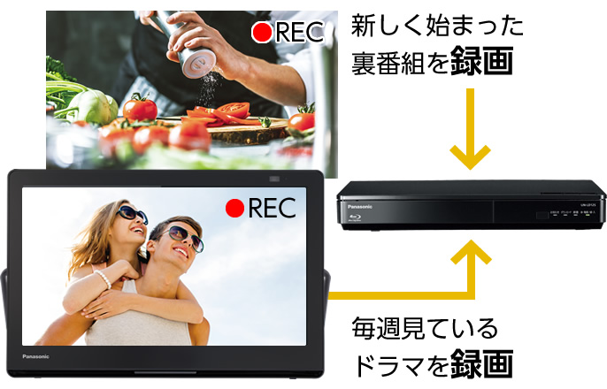 QRT-40W2K キュリオム 40V型 2K フルハイビジョン 液晶テレビ地上・BS・110度CS外付けHDD録画対応ダブルチューナー裏番組録画対応日本設計エンジン搭載 1台 YAMAZEN 山善通販モノタロウ