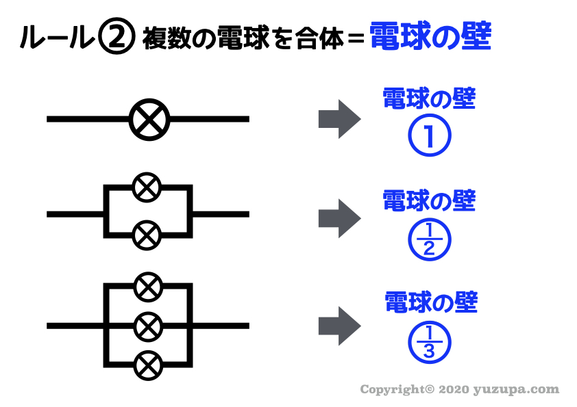 LEDに抵抗が必要な理由は？抵抗計算と繋ぎ方の基本を説明川根本町ラボ