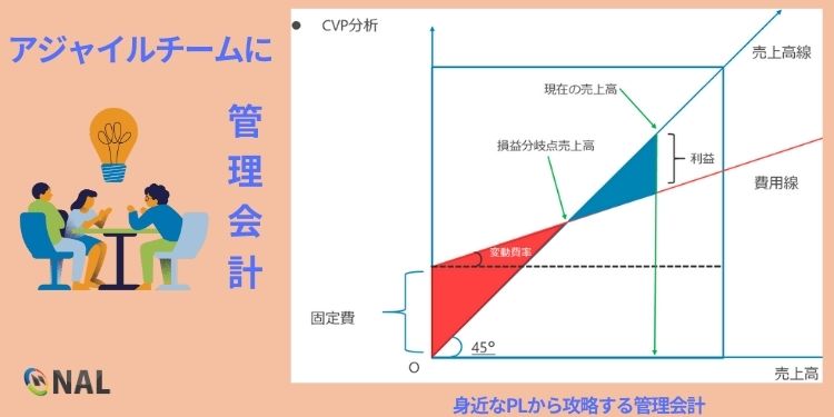 図解 安全余裕率とは？企業事例を使ってわかりやすく解説Funda簿記ブログ