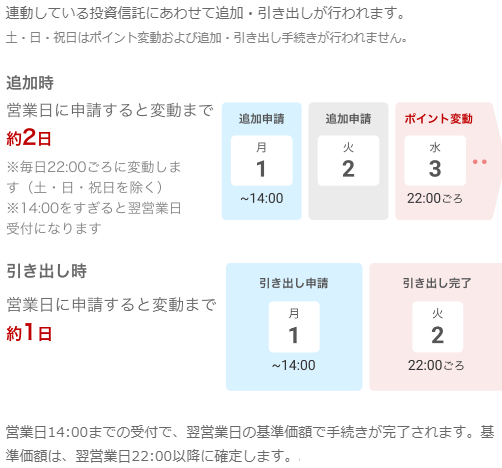 楽天ポイントの口コミ・評判 40件みん評
